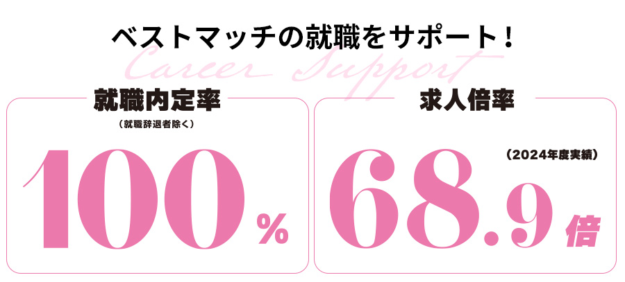 ベストマッチの就職をサポート！