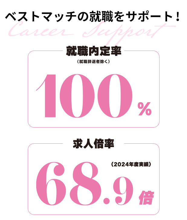 ベストマッチの就職をサポート！