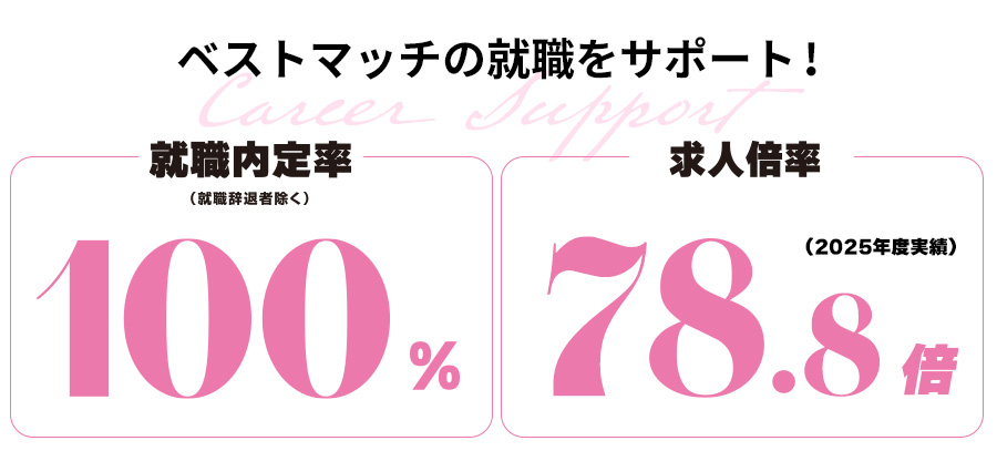 ベストマッチの就職をサポート！