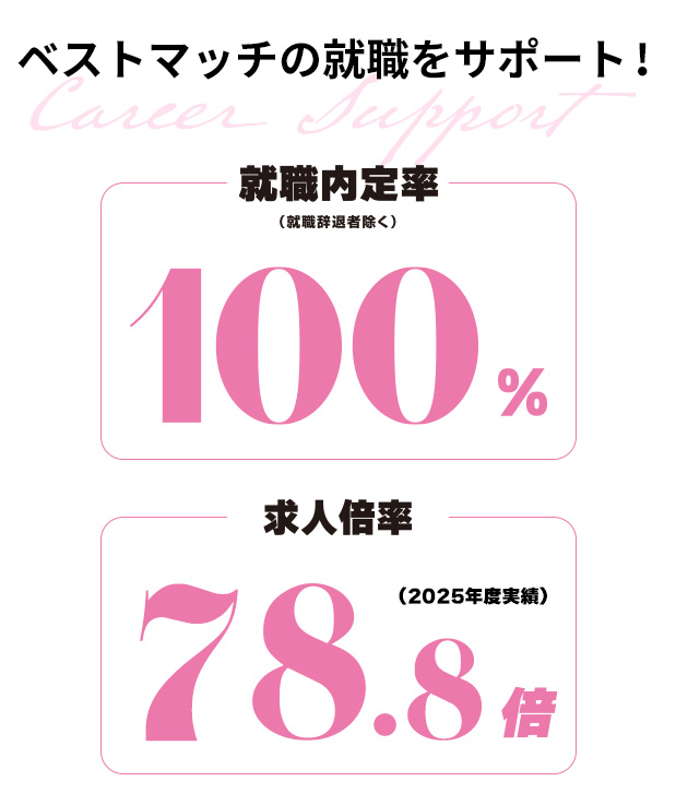 ベストマッチの就職をサポート！